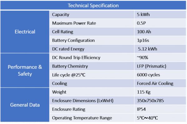 TATA Mysine Hybrid Solar System – 5 KW System - Image 5